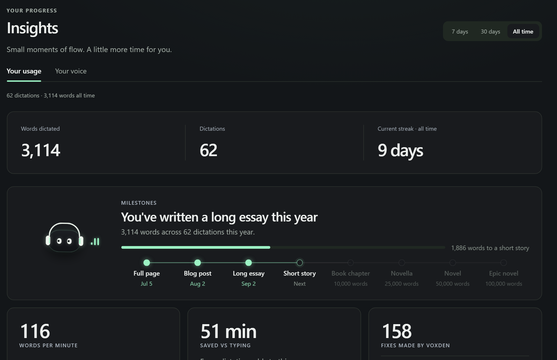 The Voxden insights page: words, pace, streak and top apps for the week